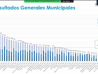 Se mantiene Municipio de Aguascalientes en Primer Lugar nacional en Mejora Regulatoria