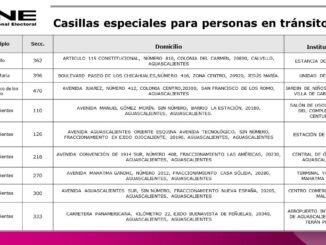 En 10 casillas especiales podrán votar personas que transiten por Aguascalientes