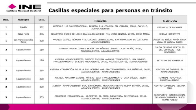 En 10 casillas especiales podrán votar personas que transiten por Aguascalientes