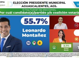 Con más de 28 puntos de diferencia a favor, Leo Montañez se encamina al Triunfo