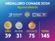 Termina Aguascalientes su participación en los Juegos Nacionales CONADE 2024 con 145 Medallas