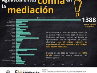 65 aspirantes para cargos dentro del Poder Judicial pasaron a la etapa de examen práctico.