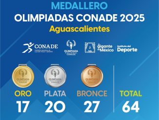 ¡Aguascalientes destaca en la Olimpiada Nacional Conade 2025! 🏅🙌🏼