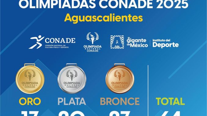 ¡Aguascalientes destaca en la Olimpiada Nacional Conade 2025! 🏅🙌🏼