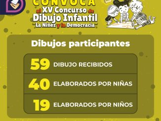 Participan 59 niñas y niños en Concurso de Dibujo del IEE
