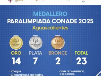 🥇🥇🥇 ¡Siguen llegando las medallas para Aguascalientes en la Paralimpiada Nacional 2025! 🏊‍♂️💙