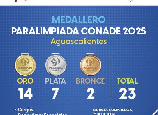🥇🥇🥇 ¡Siguen llegando las medallas para Aguascalientes en la Paralimpiada Nacional 2025! 🏊‍♂️💙