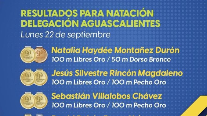 ¡Orgullo hidrocálido en la Paralimpiada Nacional 2025!