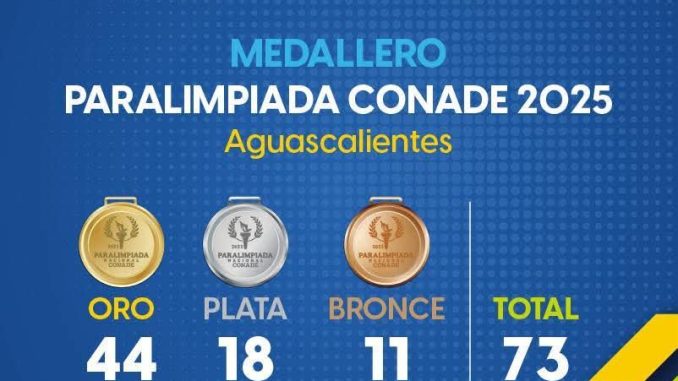 🥇🥈🥉 ¡Gran jornada para los paratletas hidrocálidos en la Paralimpiada Nacional 2025!