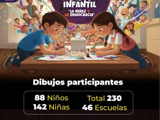 Recibe IEE 230 muestras de creatividad en Concurso de Dibujo Infantil