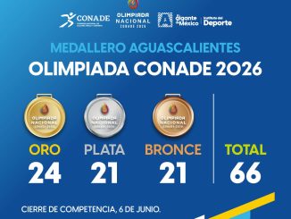 ¡Aguascalientes en el TOP 5 de la Olimpiada Nacional CONADE! 🔥🏅