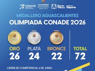 ¡Aguascalientes se mantiene entre los Mejores! 🏅🔥