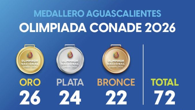 ¡Aguascalientes se mantiene entre los Mejores! 🏅🔥
