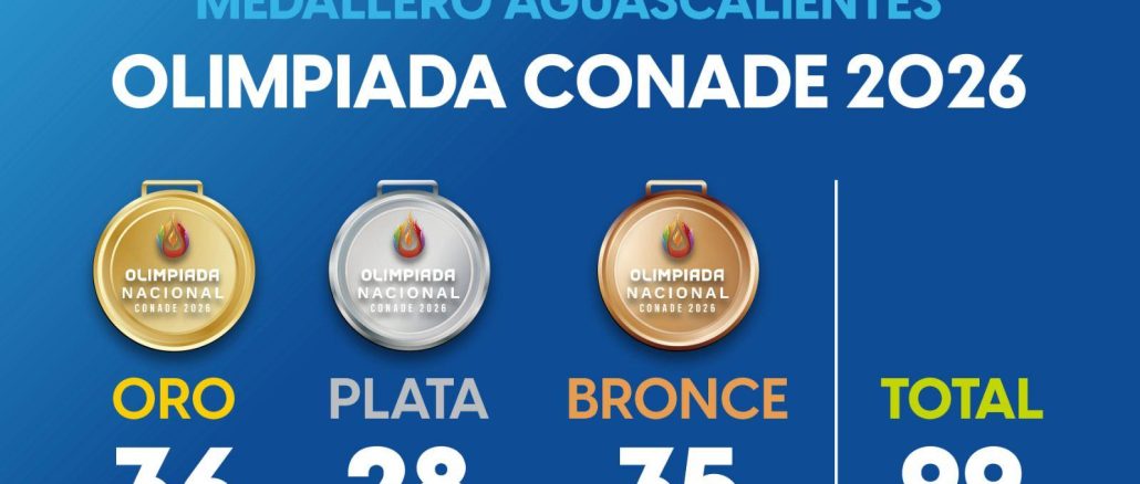 Con 99 Medallas, Aguascalientes sigue avanzando en la Olimpiada Nacional Conade