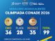Con 99 Medallas, Aguascalientes sigue avanzando en la Olimpiada Nacional Conade