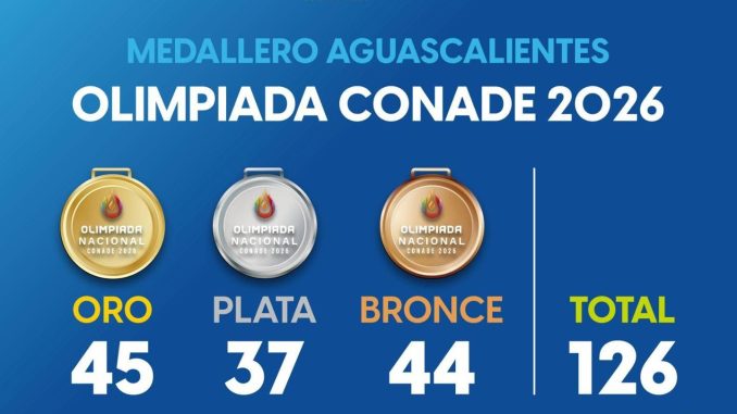 ¡Aguascalientes suma triunfos en la Olimpiada Nacional! 🏅