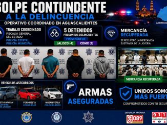 Operativo entre Fiscalía, Policía Estatal y Municipal arroja la detención de cinco presuntos responsables tras intento de robo a joyería; provenían de Jalisco y Ciudad de México