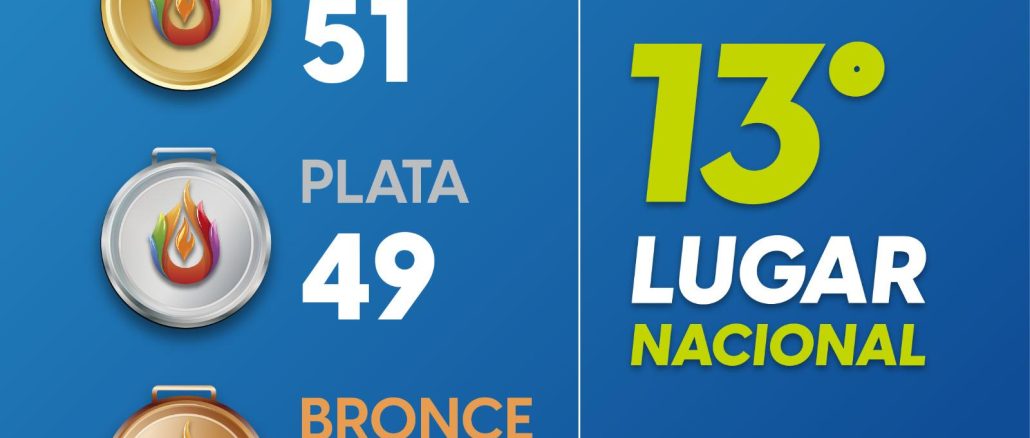 Aguascalientes hace historia con 51 Medallas de Oro en la Olimpiada Nacional CONADE