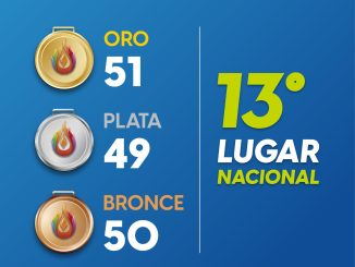 Aguascalientes hace historia con 51 Medallas de Oro en la Olimpiada Nacional CONADE