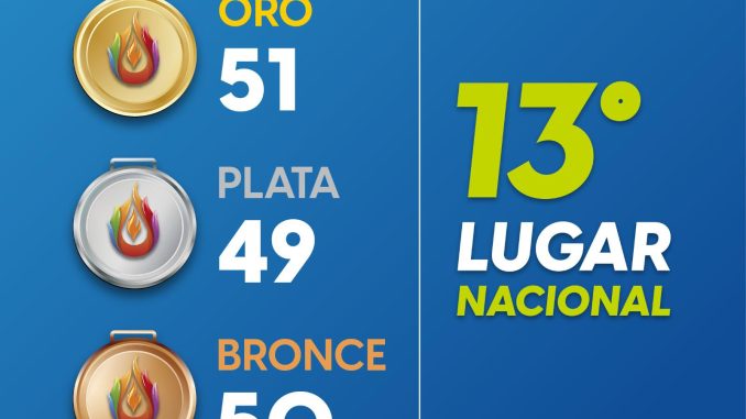 Aguascalientes hace historia con 51 Medallas de Oro en la Olimpiada Nacional CONADE