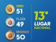 Aguascalientes hace historia con 51 Medallas de Oro en la Olimpiada Nacional CONADE